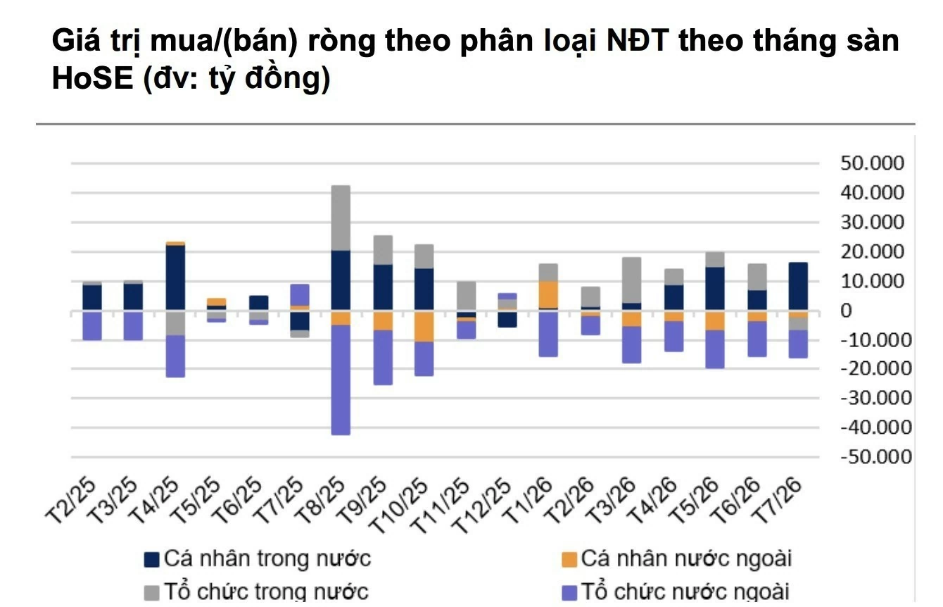 Dòng vốn ETF Việt Nam cải thiện sau 7 tháng đầu năm Dòng vốn ETF Việt Nam cải thiện sau 7 tháng đầu năm
