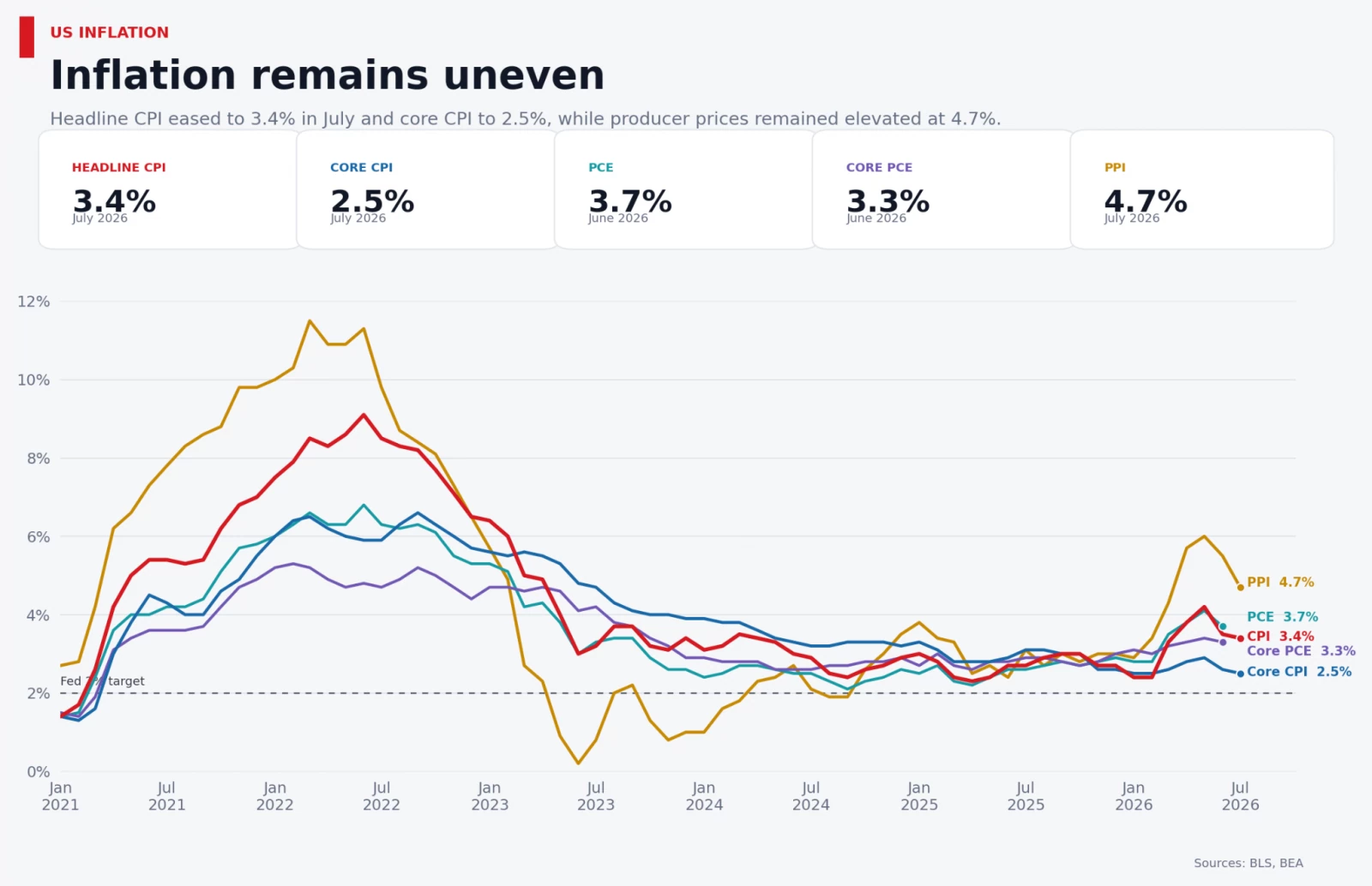 Tỷ giá USD hôm nay (18/8): USD diễn biến phân hóa, dữ liệu kinh tế Mỹ hạ nhiệt kỳ vọng Fed nâng lãi suất Tỷ giá USD hôm nay (18/8): USD diễn biến phân hóa, dữ liệu kinh tế Mỹ hạ nhiệt kỳ vọng Fed nâng lãi suất