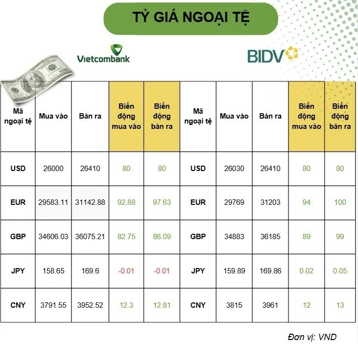 Tỷ giá USD hôm nay (18/8): Tỷ giá USD hôm nay (18/8):