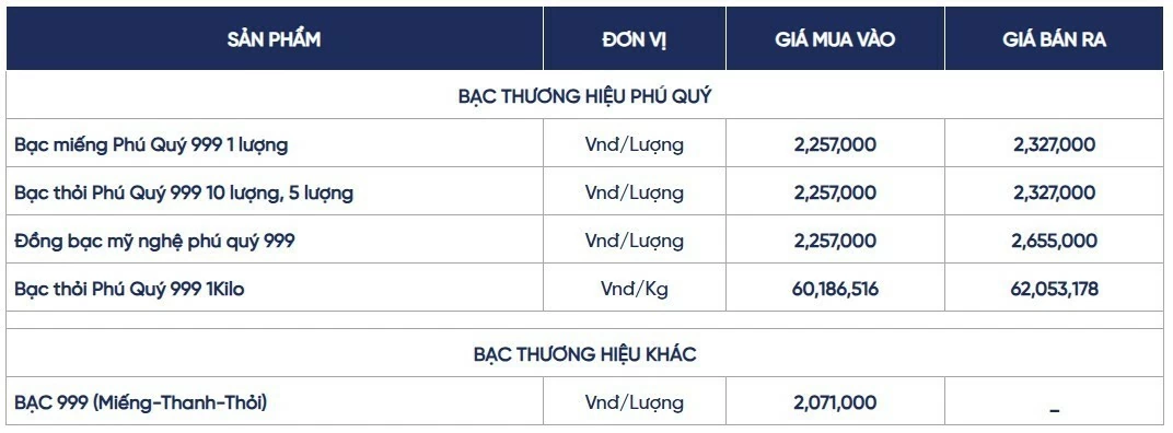Ngày 19/8: Giá bạc tiếp đà sụt giảm Ngày 19/8: Giá bạc tiếp đà sụt giảm