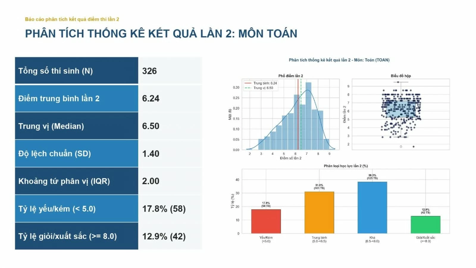 Chính thức công bố điểm thi lại Trường THPT Chuyên Tuyên Quang