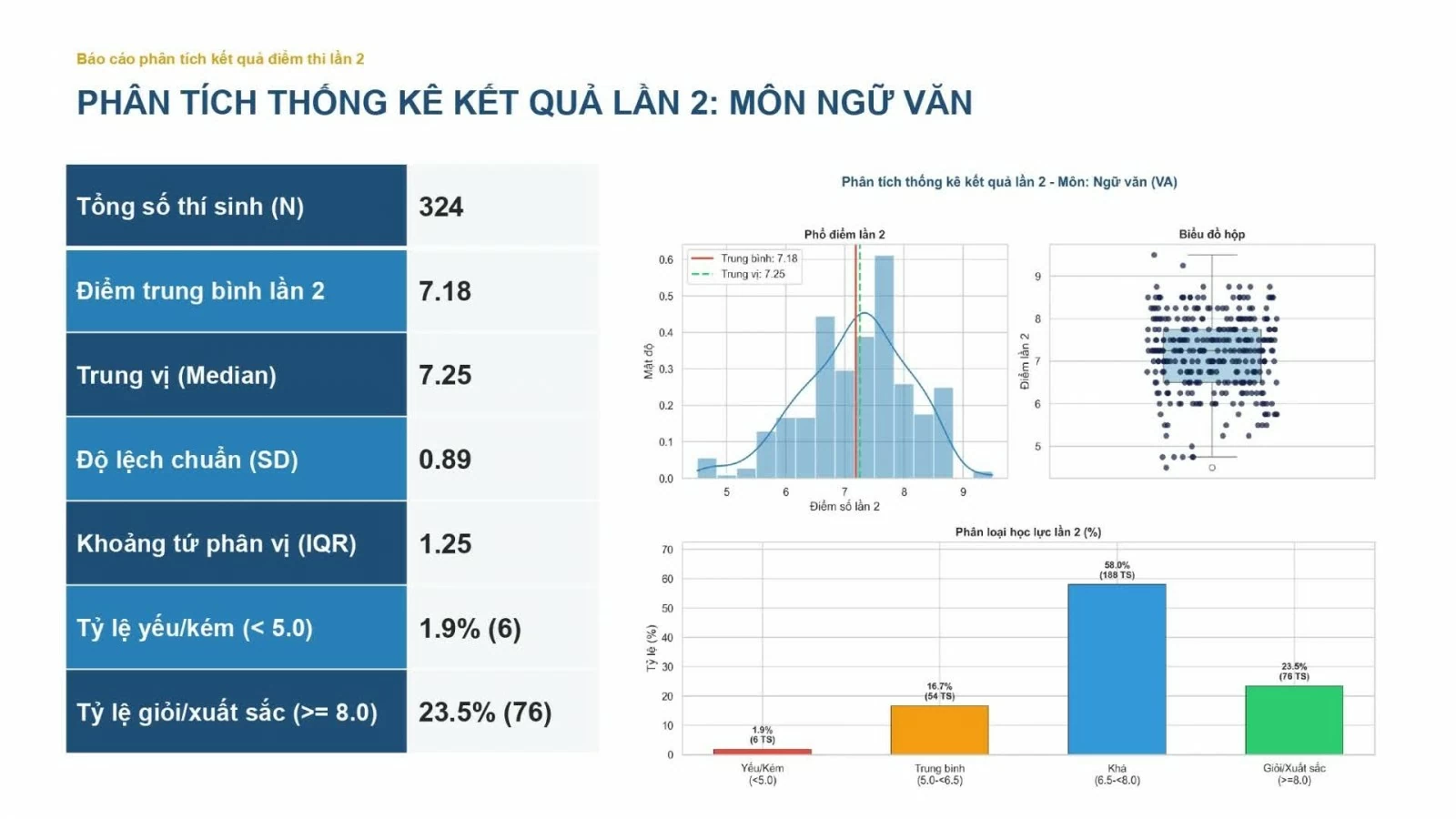 Chính thức công bố điểm thi lại Trường THPT Chuyên Tuyên Quang
