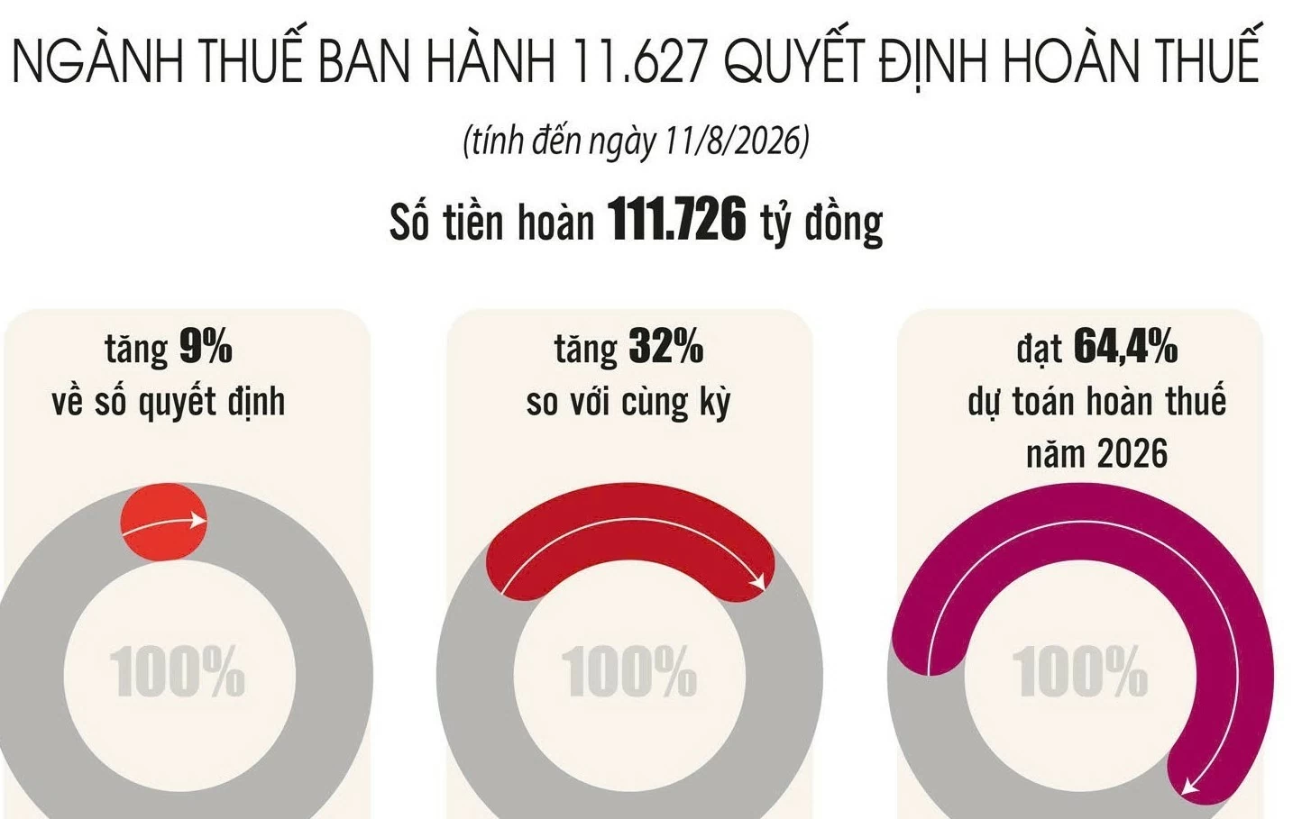 hoan thue truoc kiem tra sau khoi thong dong tien cho doanh nghiep