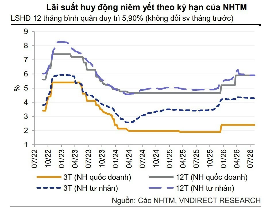 Top ngân hàng trả lãi suất tiết kiệm cao nhất tháng 8/2026 Top ngân hàng trả lãi suất tiết kiệm cao nhất tháng 8/2026