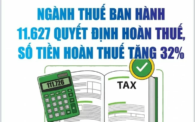 infographics nganh thue ban hanh 11 627 quyet dinh hoan thue