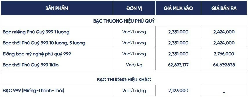 Ngày 20/8: Giá bạc trong nước và thế giới biến động trái chiều Ngày 20/8: Giá bạc trong nước và thế giới biến động trái chiều