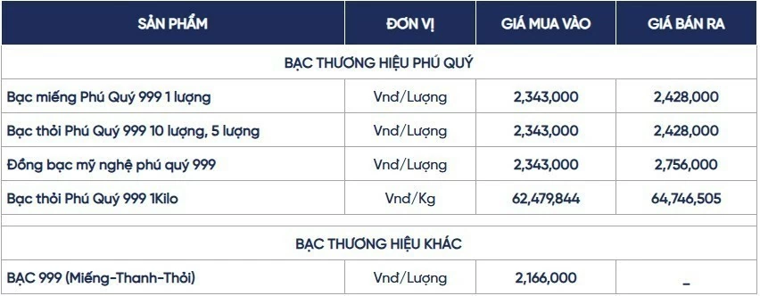 Ngày 21/8: Giá bạc trong nước đảo chiều giảm, thế giới lên 68,354 USD/ounce Ngày 21/8: Giá bạc trong nước đảo chiều giảm, thế giới lên 68,354 USD/ounce