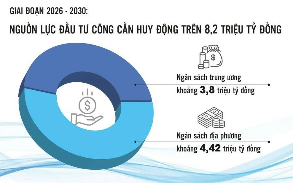 dua hieu qua tro thanh ky luat cua ngan sach