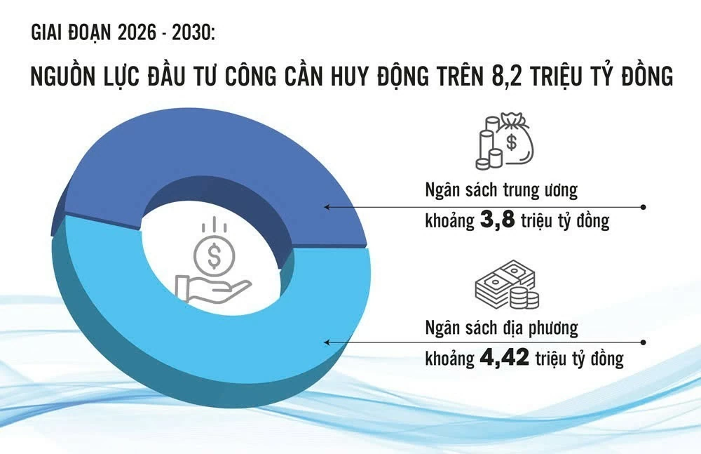 Đưa hiệu quả trở thành kỷ luật của ngân sách