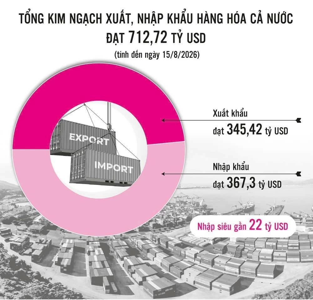 Xuất khẩu đón lực đẩy mới từ đơn hàng và sản xuất Xuất khẩu đón lực đẩy mới từ đơn hàng và sản xuất