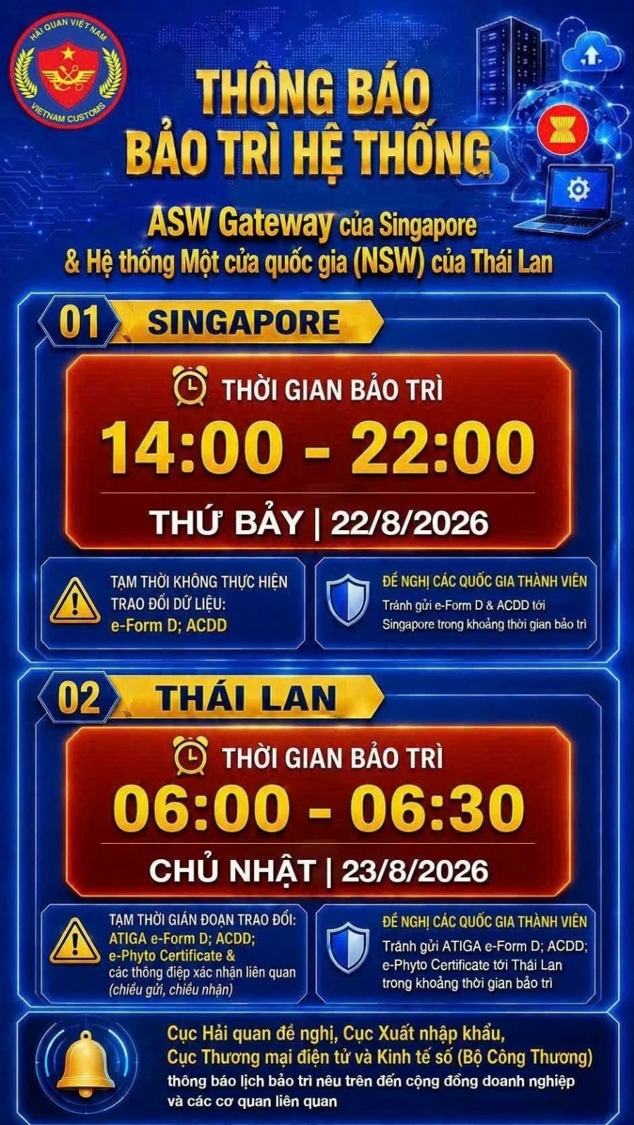 Hải quan lưu ý doanh nghiệp về lịch bảo trì hệ thống một cửa của Singapore và Thái Lan