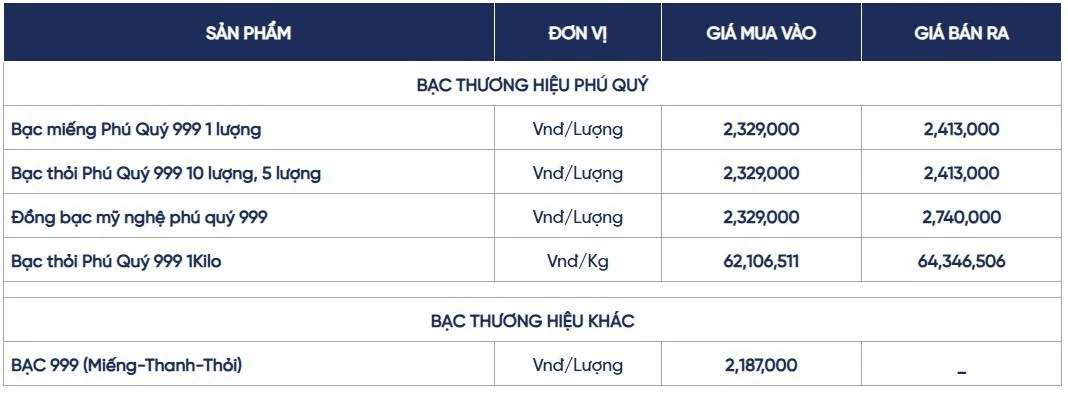 Ngày 22/8: Giá bạc trong nước tiếp đà giảm, thế giới tiến sát mốc 69 USD/ounce