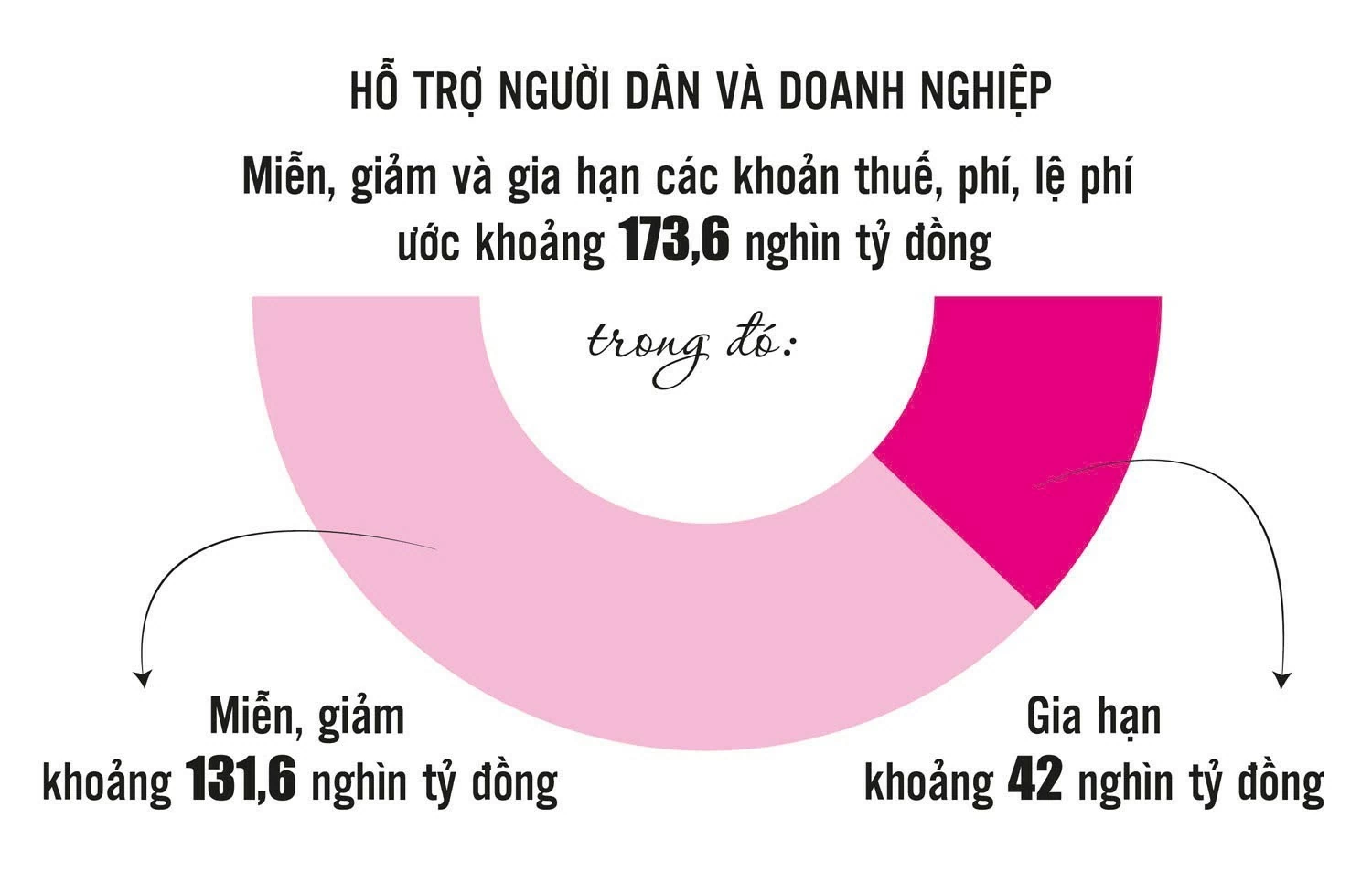 Chính sách tài khóa tạo động lực thúc đẩy tăng trưởng