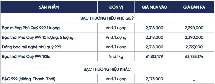 Ngày 24/8: Giá bạc trong nước và thế giới đồng loạt giảm