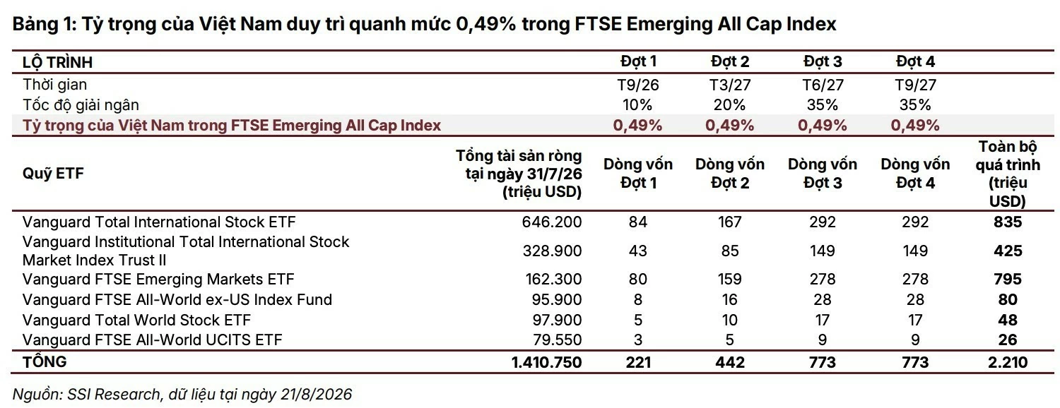 Phép thử tại kỳ rà soát tháng 3/2027 của FTSE Phép thử tại kỳ rà soát tháng 3/2027 của FTSE