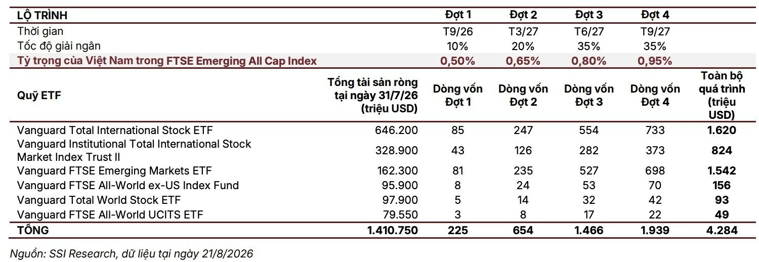 Phép thử tại kỳ rà soát tháng 3/2027 của FTSE Phép thử tại kỳ rà soát tháng 3/2027 của FTSE
