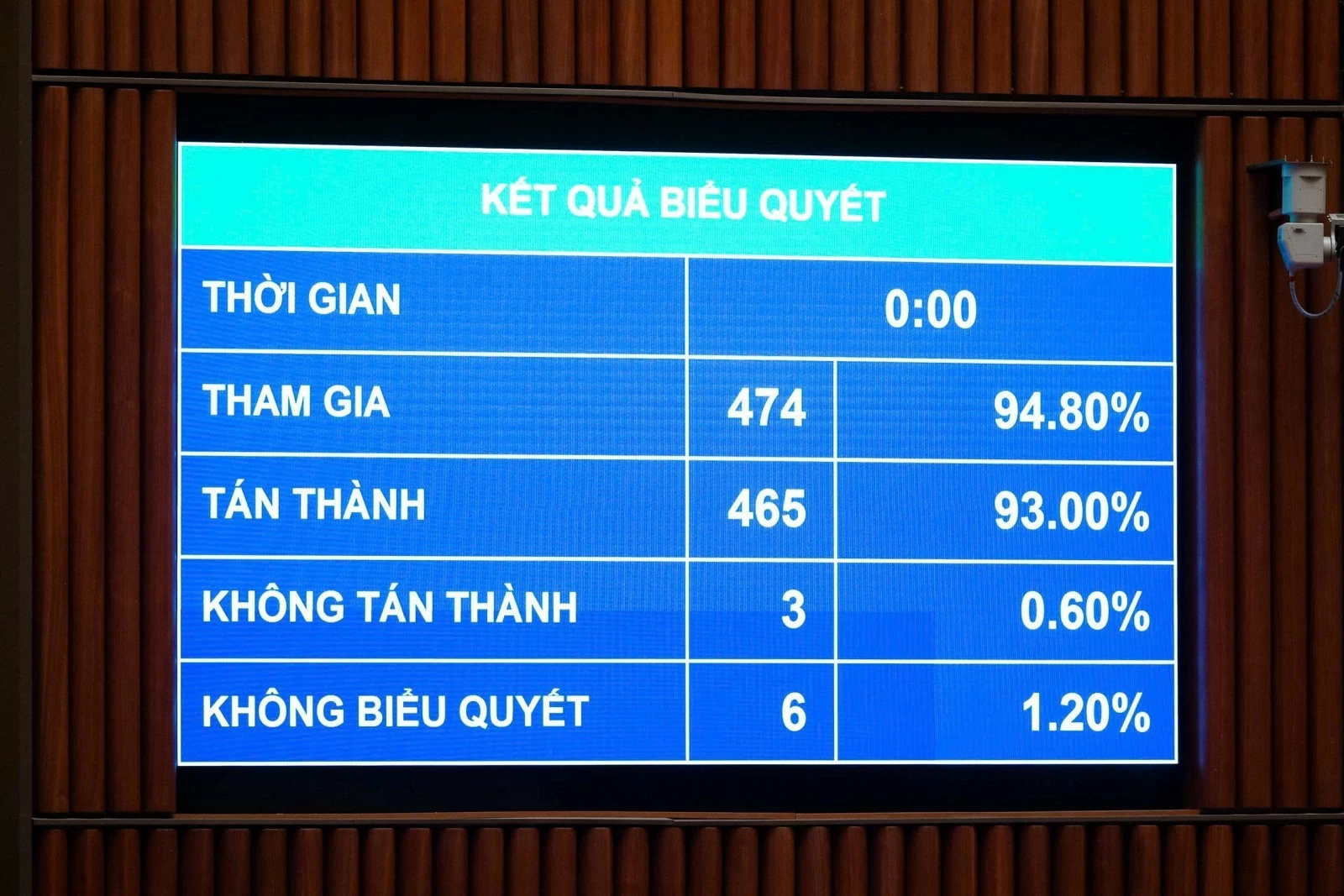 Thông qua các cơ chế đột phá cho đô thị đặc biệt, khu kinh tế đặc biệt và đô thị lấn biển Thông qua các cơ chế đột phá cho đô thị đặc biệt, khu kinh tế đặc biệt và đô thị lấn biển
