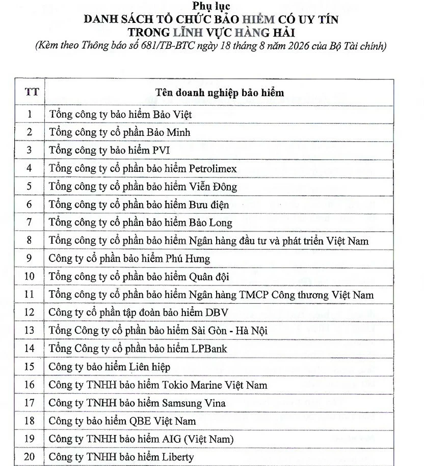 Công bố danh sách 26 doanh nghiệp bảo hiểm có uy tín trong lĩnh vực hàng hải, nhiều tên tuổi “vắng bóng” Công bố danh sách 26 doanh nghiệp bảo hiểm có uy tín trong lĩnh vực hàng hải, nhiều tên tuổi “vắng bóng”