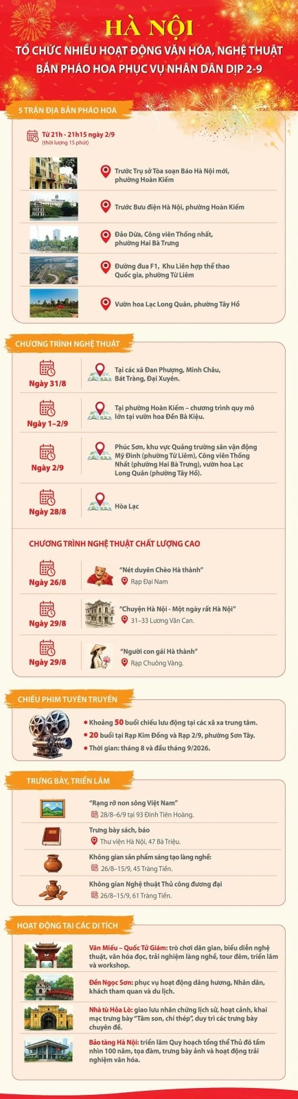 Hà Nội sẽ bắn pháo hoa tại 5 trận địa nhân dịp Kỷ niệm 81 năm Cách mạng tháng Tám thành công và Quốc khánh 2/9 Hà Nội sẽ bắn pháo hoa tại 5 trận địa nhân dịp Kỷ niệm 81 năm Cách mạng tháng Tám thành công và Quốc khánh 2/9