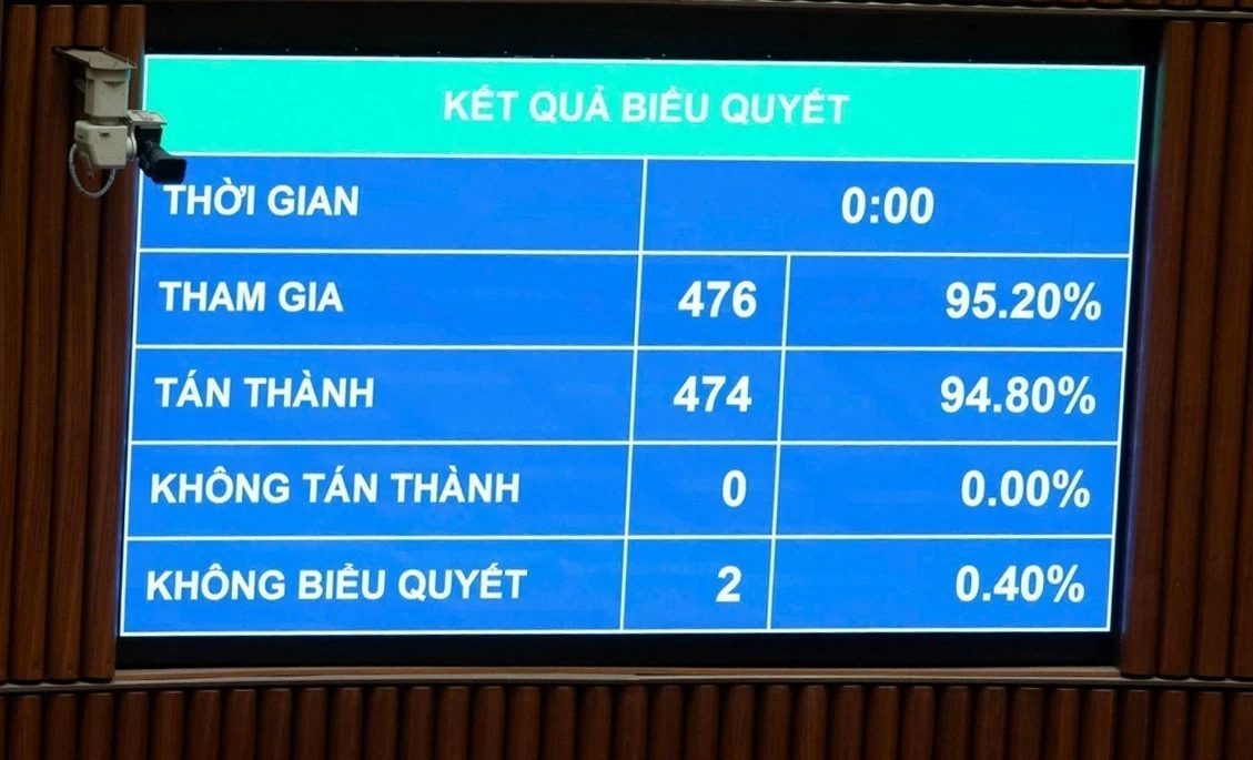 Gỡ bỏ điều kiện kinh doanh đối với 62 ngành, nghề Gỡ bỏ điều kiện kinh doanh đối với 62 ngành, nghề