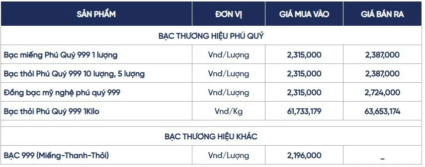 Ngày 25/8: Giá bạc trong nước đảo chiều tăng, thế giới vượt 69 USD/ounce