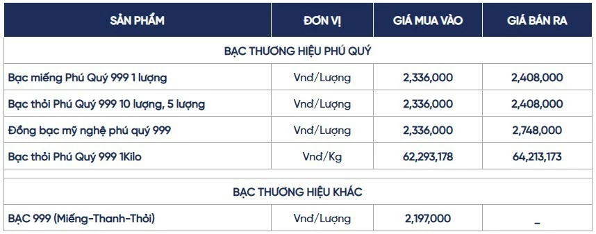 Ngày 26/8: Giá bạc trong nước và thế giới đồng loạt tăng Ngày 26/8: Giá bạc trong nước và thế giới đồng loạt tăng