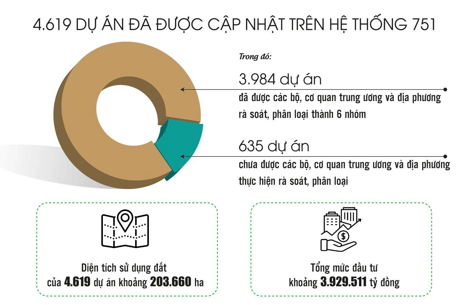 Tháo điểm nghẽn, đưa dự án tồn đọng trở lại hoạt động Tháo điểm nghẽn, đưa dự án tồn đọng trở lại hoạt động