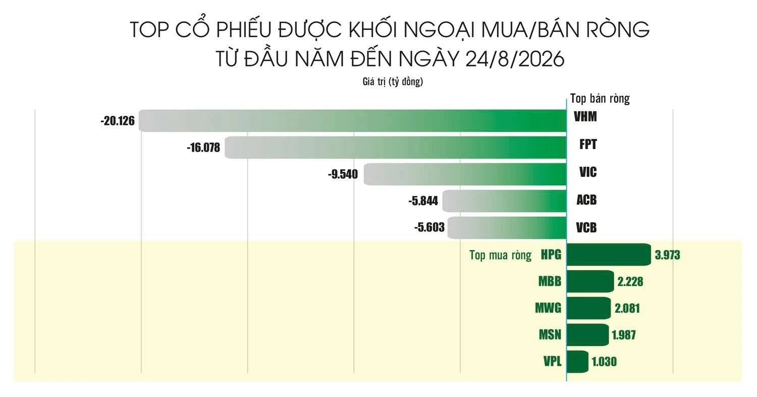 Dòng tiền ngoại trước kỳ cơ cấu danh mục
