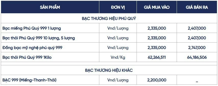 Ngày 27/8: Giá bạc trong nước tăng nhẹ, thế giới quanh 69 USD/ounce Ngày 27/8: Giá bạc trong nước tăng nhẹ, thế giới quanh 69 USD/ounce