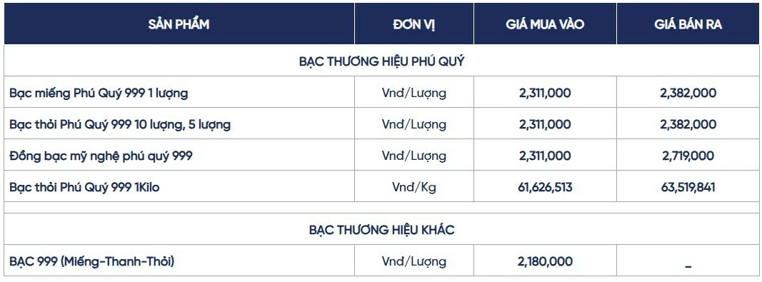 Ngày 28/8: Giá bạc trong nước và thế giới đồng loạt giảm