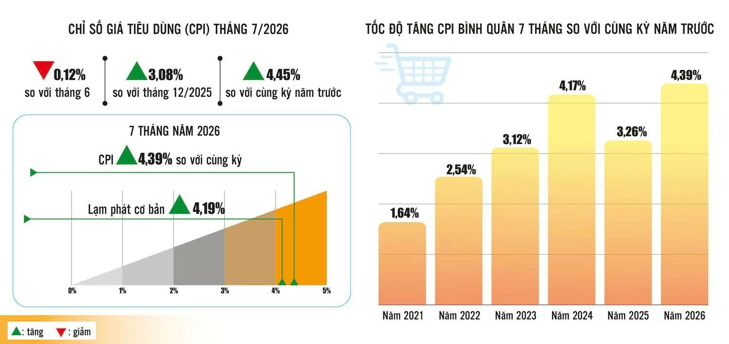 Kiểm soát lạm phát, giữ ổn định kinh tế vĩ mô Kiểm soát lạm phát, giữ ổn định kinh tế vĩ mô
