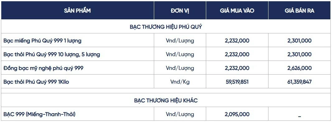 Ngày 31/8: Ngày 28/8: Giá bạc trong nước và thế giới tăng giảm trái chiều Ngày 31/8: Giá bạc trong nước và thế giới tăng giảm trái chiều