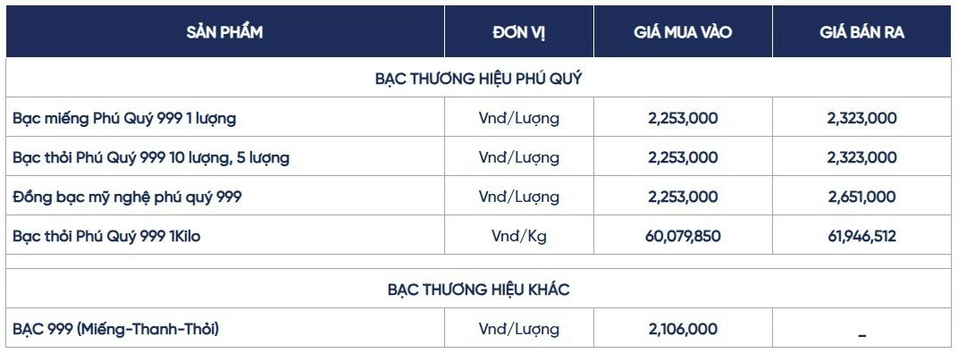 Ngày 1/9: Giá bạc trong nước tăng, thế giới lùi về 66,5355 USD/ounce