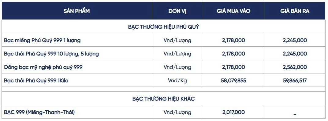 Ngày 2/9: Giá bạc trong nước Ngày 2/9: Giá bạc trong nước