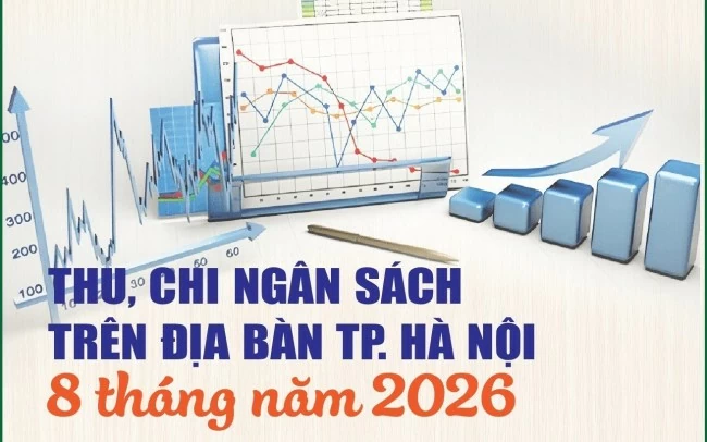 infographics thu chi ngan sach tren dia ban tp ha noi 8 thang nam 2026