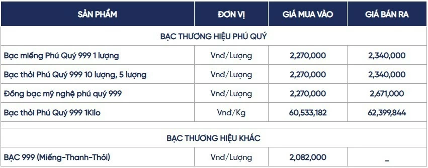 Ngày 4/9: Giá bạc trong nước và thế giới tăng giảm trái chiều Ngày 4/9: Giá bạc trong nước và thế giới tăng giảm trái chiều