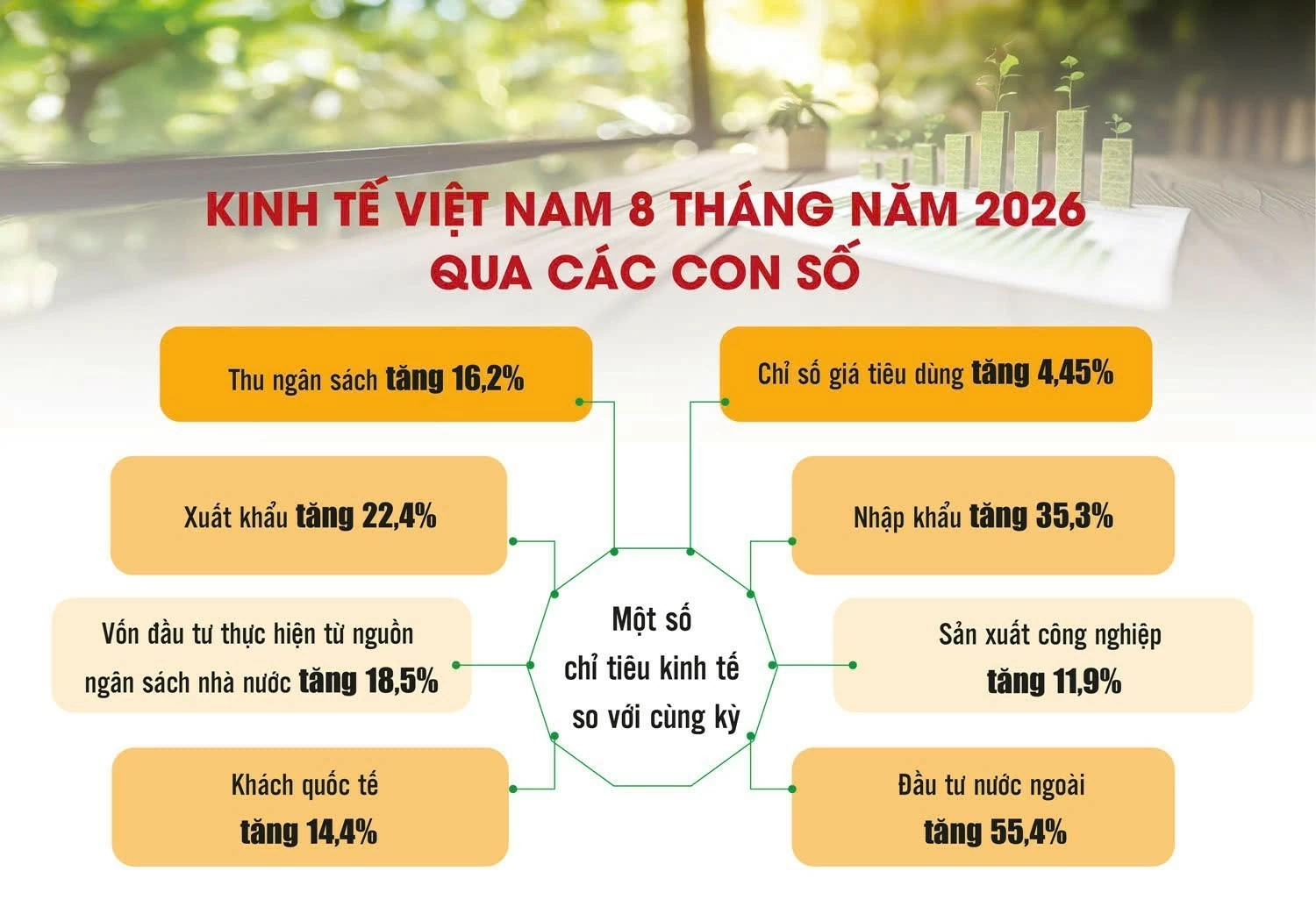 Giữ đà tăng trưởng trong sức ép cuối năm Giữ đà tăng trưởng trong sức ép cuối năm