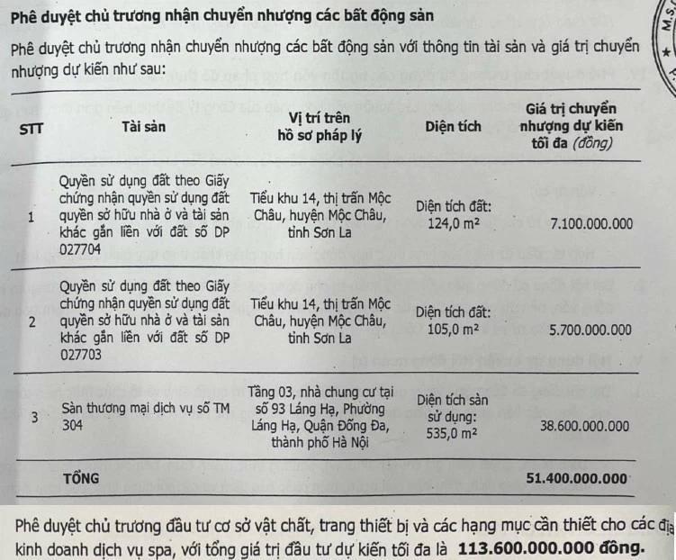 Đại hội đồng cổ đông bất thường TTG