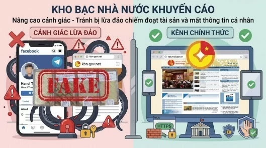 Cảnh giác với các trang mạng xã hội giả mạo Kho bạc Nhà nước Cảnh giác với các trang mạng xã hội giả mạo Kho bạc Nhà nước