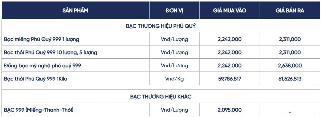 Ngày 5/9: Giá bạc trong nước quay đầu giảm, thế giới ở mức 66,2175 USD/ounce Ngày 5/9: Giá bạc trong nước quay đầu giảm, thế giới ở mức 66,2175 USD/ounce