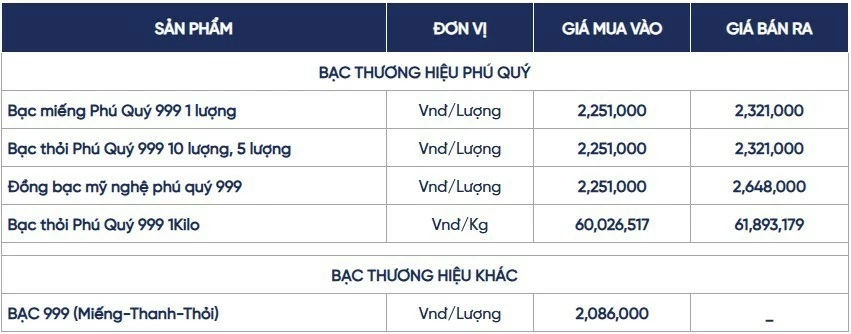 Ngày 7/9: Giá bạc trong nước và thế giới liên tục biến động Ngày 7/9: Giá bạc trong nước và thế giới liên tục biến động