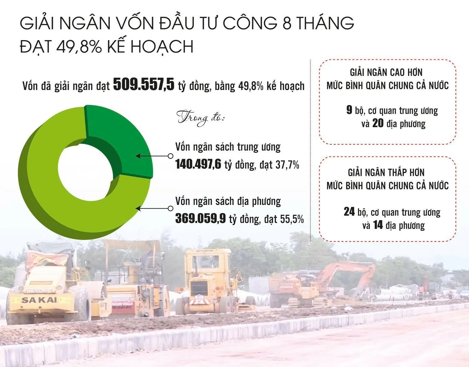 Nhanh ch&oacute;ng đưa vốn đầu tư c&ocirc;ng v&agrave;o guồng tăng trưởng
