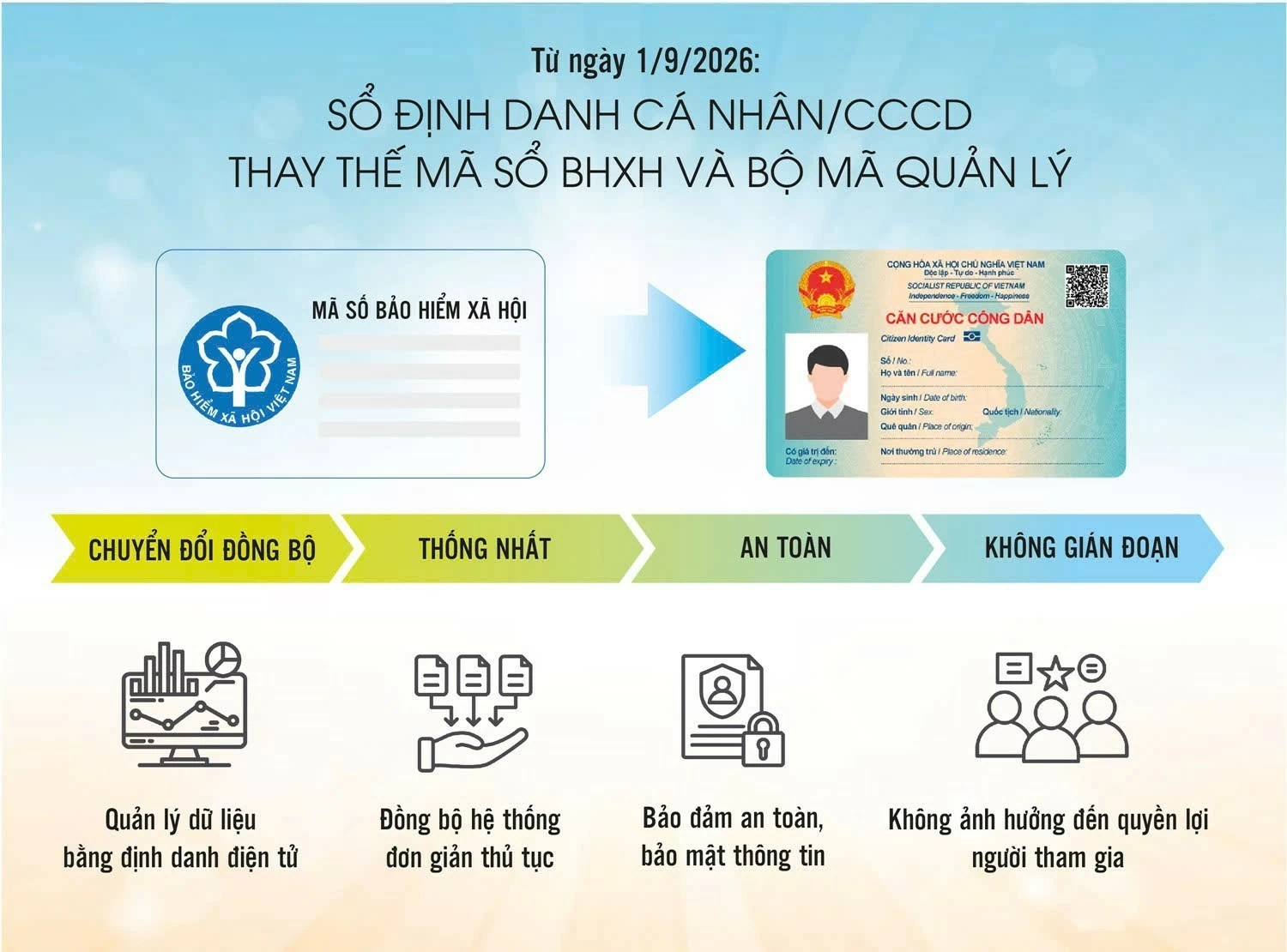 Một định danh, thuận lợi hơn trong quản lý và tiếp cận an sinh Một định danh, thuận lợi hơn trong quản lý và tiếp cận an sinh