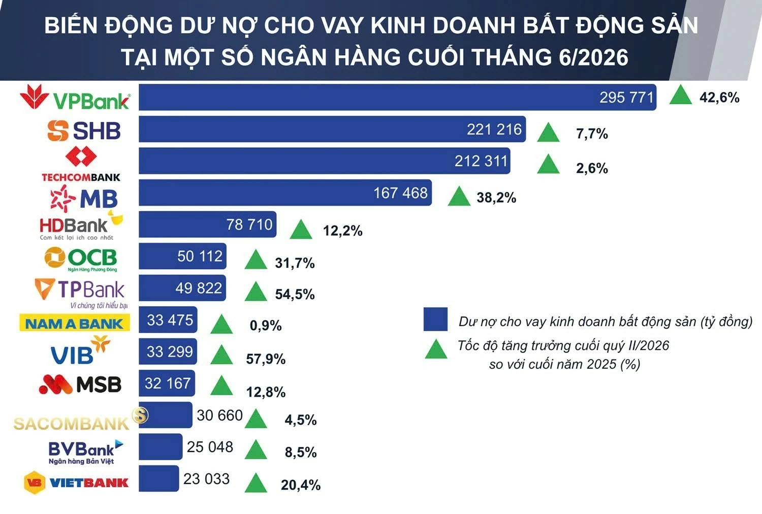 Phân làn tín dụng bất động sản, “van” cho vay được mở chọn lọc Phân làn tín dụng bất động sản, “van” cho vay được mở chọn lọc