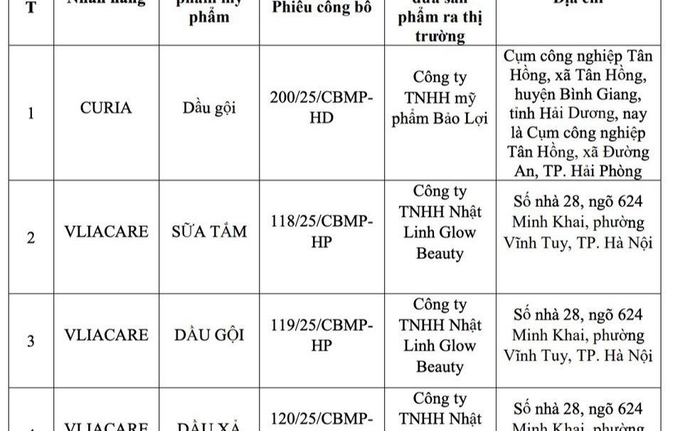 Thu hồi 5 mỹ phẩm có công thức không đúng hồ sơ công bố