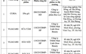 Thu hồi 5 mỹ phẩm có công thức không đúng hồ sơ công bố