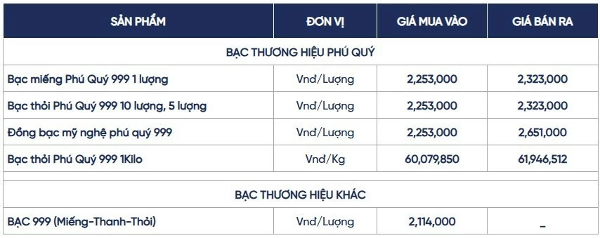 Ngày 8/9: Giá bạc trong nước và thế giới đảo chiều tăng nhẹ