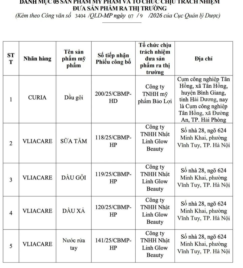 Thu hồi 5 mỹ phẩm có công thức không đúng hồ sơ công bố