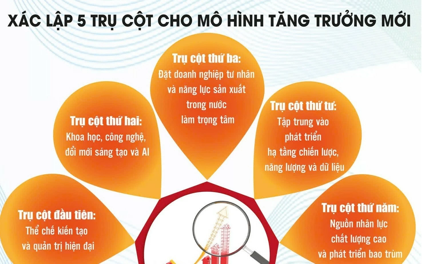 nam tru cot tao suc bat cho tang truong hai con so