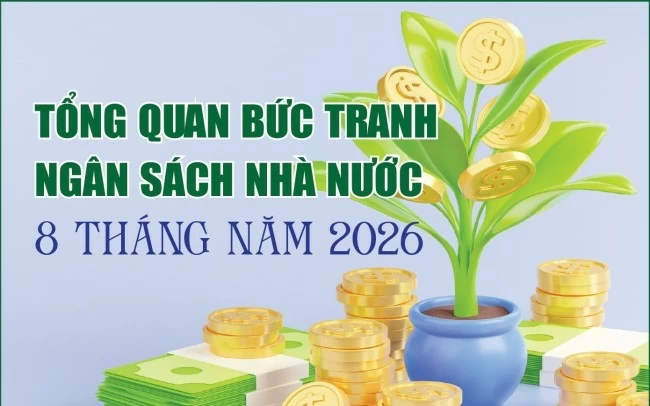 infographics tong quan buc tranh ngan sach nha nuoc 8 thang nam 2026